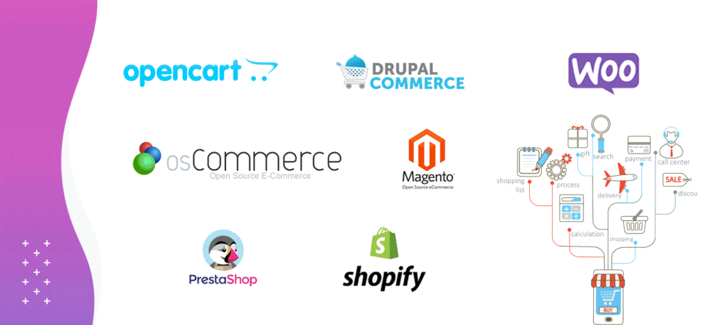 Top Reach Digital - Ecommerce Website Design